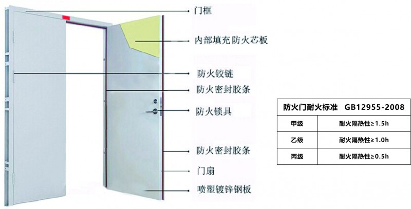 防火门结构图